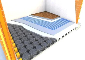 Nutzungsmöglichkeiten der MODULO Fundamente